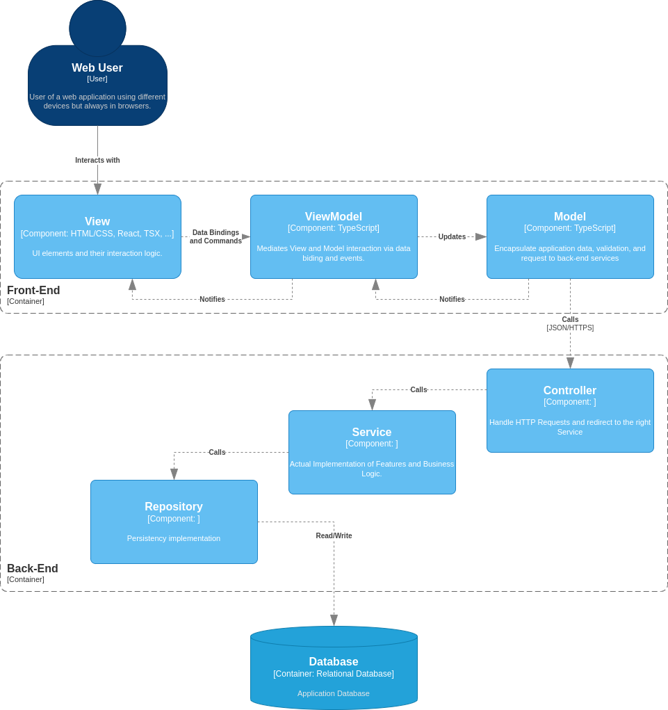 Web Architecture